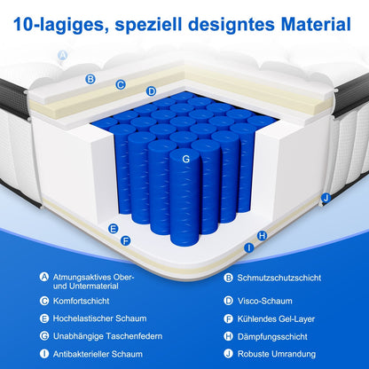 Taschenfederkernmatratze Matratze 7-Zonen Federkernmatratze H3 orthopädische matratze