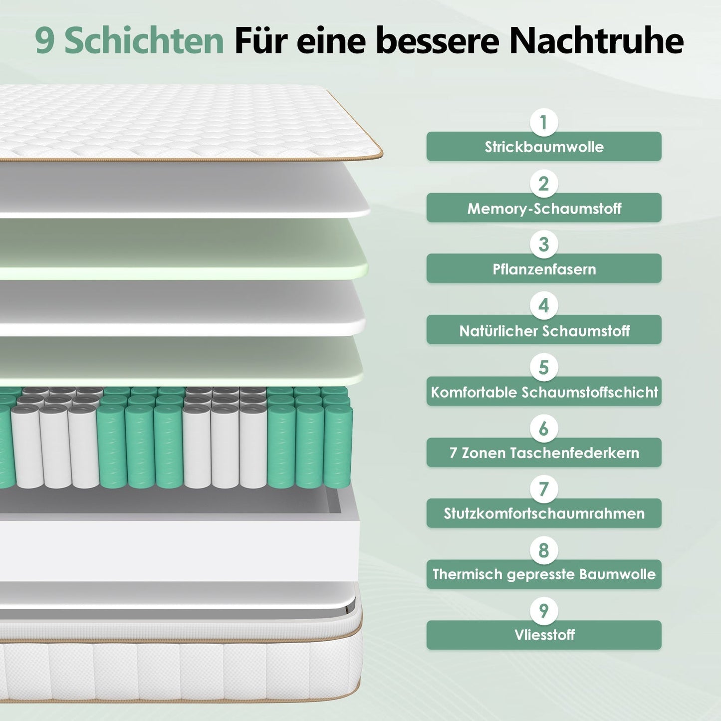 Taschenfederkernmatratze Matratze, 7-Zonen Federkernmatratze Matratzen