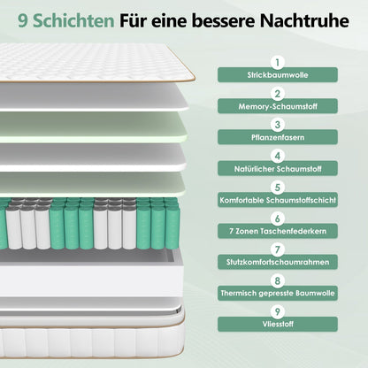 Taschenfederkernmatratze Matratze, 7-Zonen Federkernmatratze Matratzen