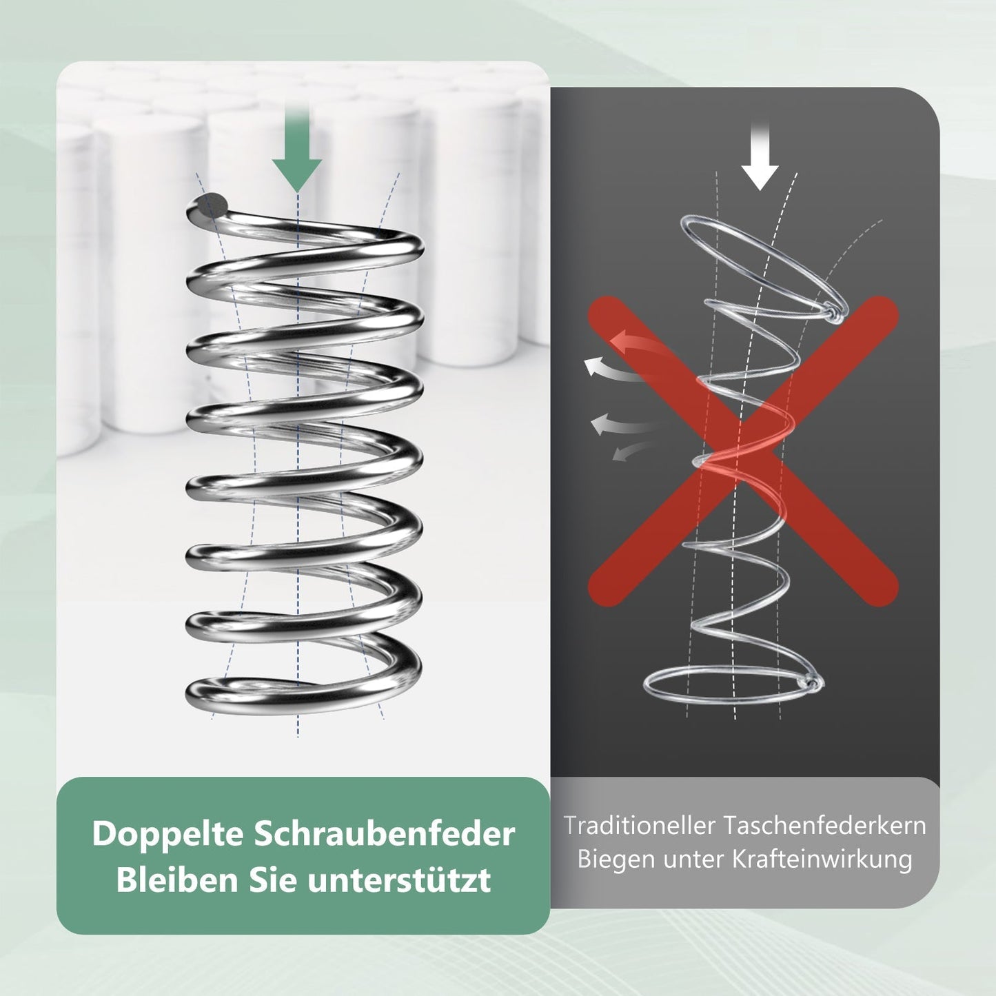 Taschenfederkernmatratze Matratze, 7-Zonen Federkernmatratze Matratzen