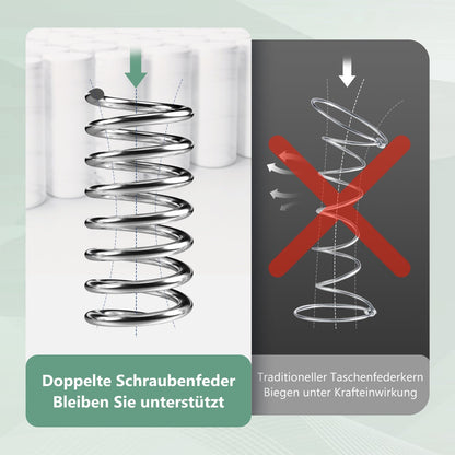 Taschenfederkernmatratze Matratze, 7-Zonen Federkernmatratze Matratzen