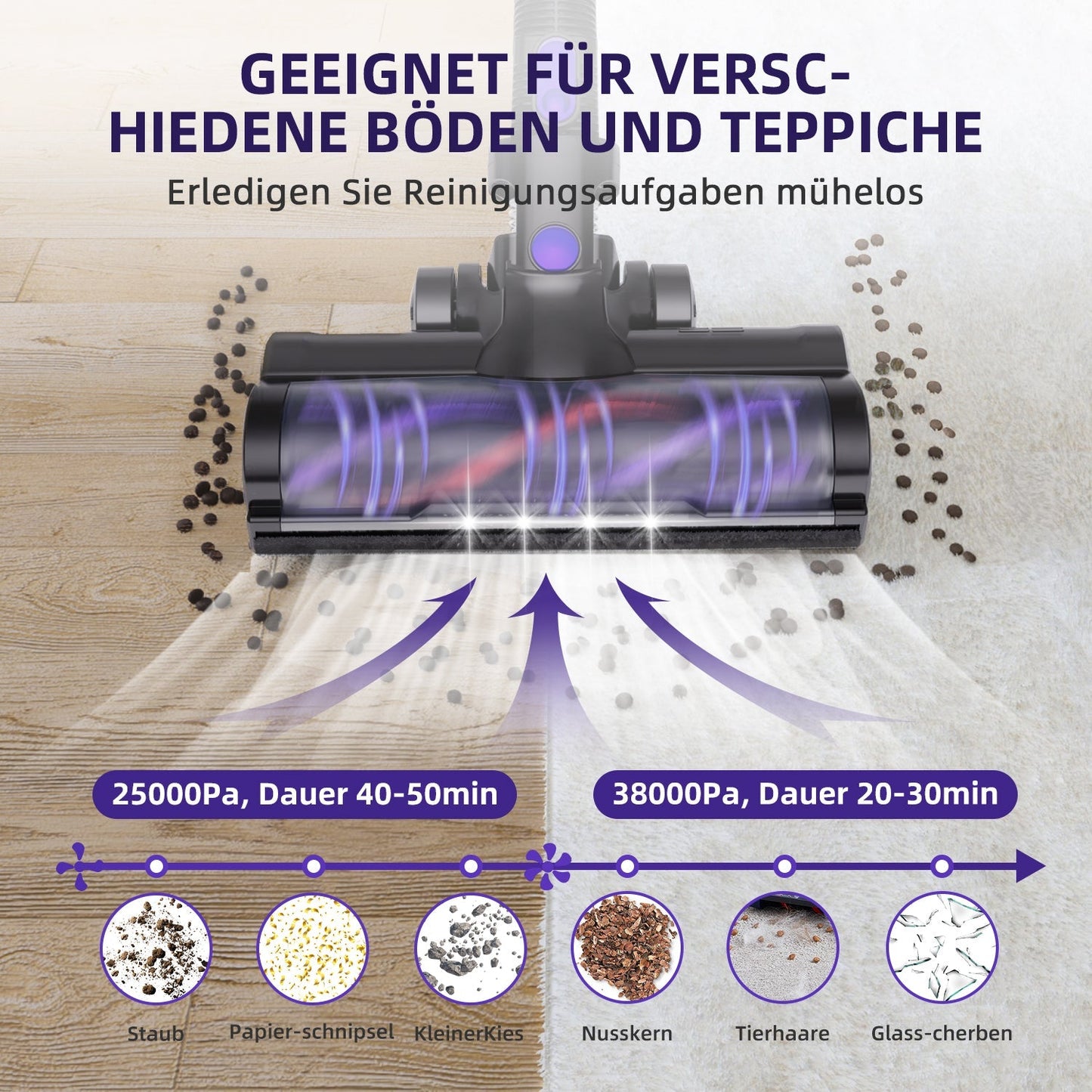 Akku-Hand-und Stielstaubsauger Akku Staubsauger 60000Pa Kabelloser Staubsauger Saugkraft