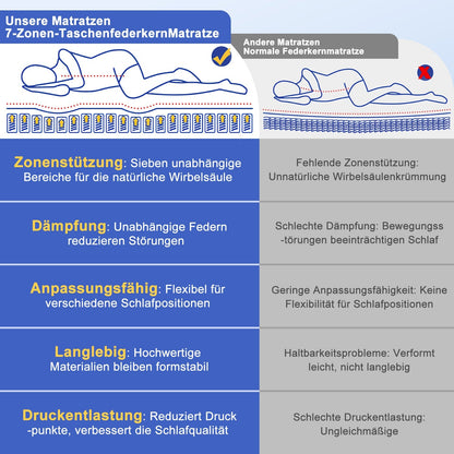 Taschenfederkernmatratze Matratze 7-Zonen Federkernmatratze H3 orthopädische matratze