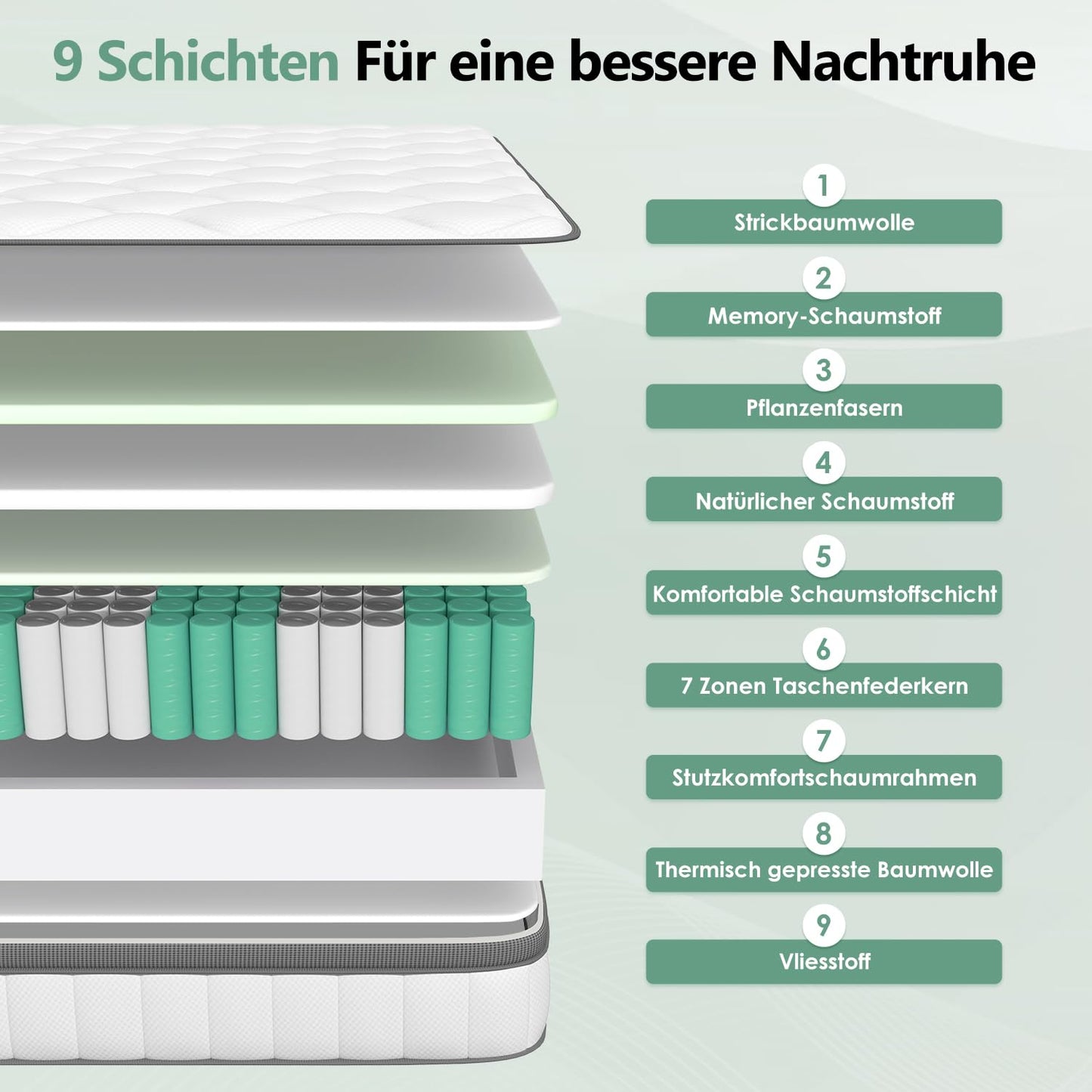 Mattress 90 x 200 cm, Height 25 cm, 7-Zone Pocket Spring Mattress with Removable, Washable Fitted Sheet, Oeko-Tex Certified, Hardness H3, 100 Nights Trial Sleep
