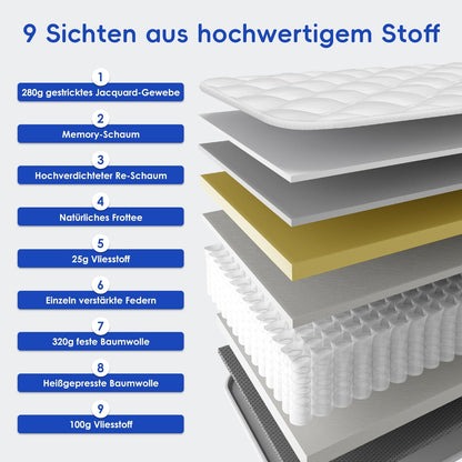 Taschenfederkernmatratze Matratze mit Spannbettlaken, orthopädische 7-Zonen Federkernmatratze