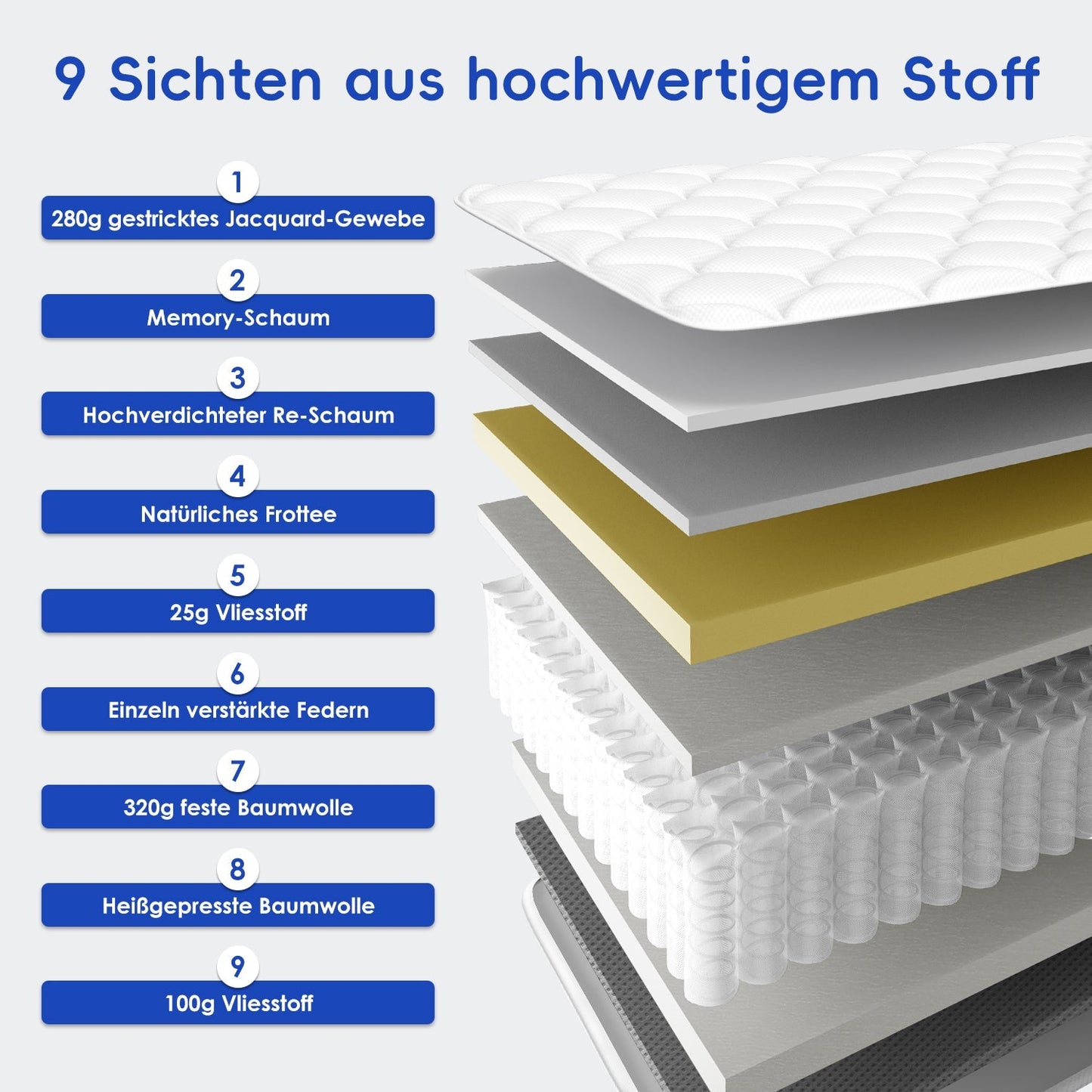 Taschenfederkernmatratze Matratze mit Spannbettlaken, orthopädische 7-Zonen Federkernmatratze