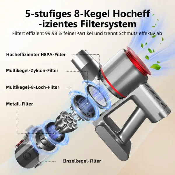 N860 - Akku-Hand-und Stielstaubsauger Akku Staubsauger, Staubsauger Kabellos mit Automatikmodus – Bild 3