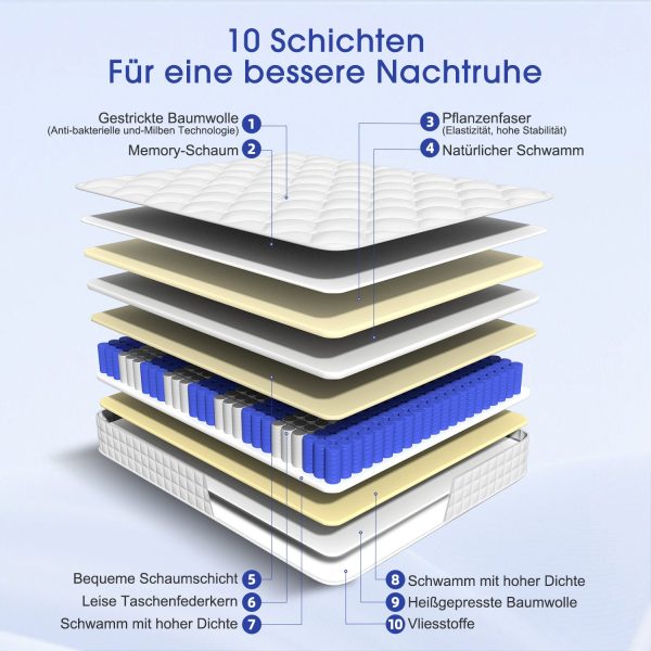 Taschenfederkernmatratze Matratze, 7-Zonen Federkernmatratze Matratzen mit Spannbettlaken, 160 cm x 200 cm x 22 cm – Bild 3