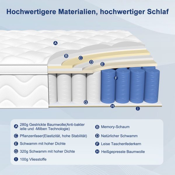 Taschenfederkernmatratze Matratze, 7 Zone Federkernmatratze Matratzen 90 cm x 200 cm x 28 cm – Bild 3