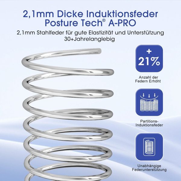 Taschenfederkernmatratze Matratze, 7-Zonen Federkernmatratze Matratzen mit Spannbettlaken, 140 cm x 200 cm x 22 cm – Bild 2