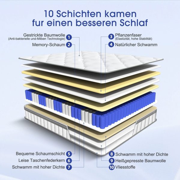 Taschenfederkernmatratze Matratze, 7-Zonen Federkernmatratze Matratzen mit Spannbettlaken, 90 cm x 200 cm x 25 cm – Bild 4