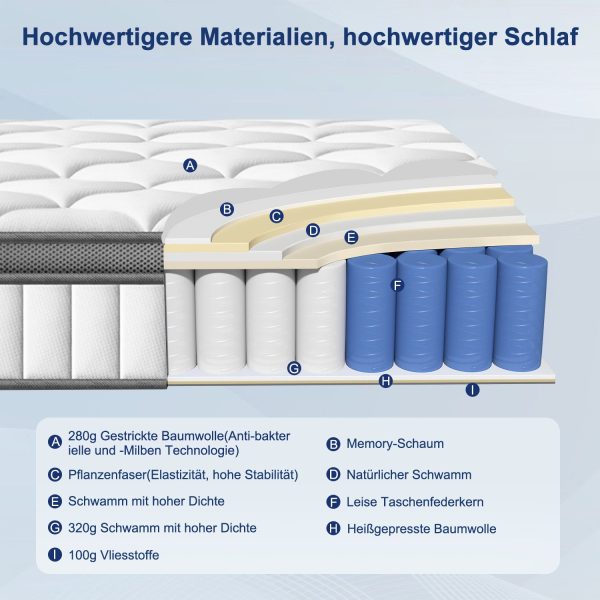 Taschenfederkernmatratze Matratze 90 cm x 200 cm x 25 cm, 7-Zonen Federkernmatratze Härtegrad H3 – Bild 3