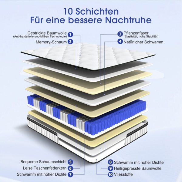 Taschenfederkernmatratze Matratze, 7 Zone Federkernmatratze Matratzen 140 cm x 200 cm x 25 cm – Bild 4