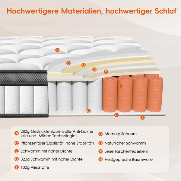 Taschenfederkernmatratze Matratze, 7 Zone Federkernmatratze Matratzen 90 cm x 200 cm x 25 cm – Bild 4