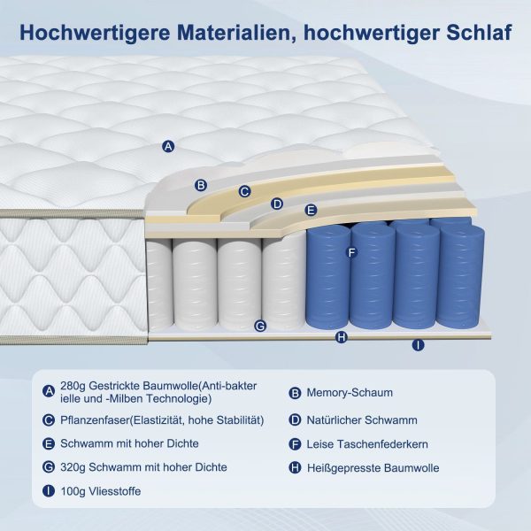 Taschenfederkernmatratze Matratze 100 cm x 200 cm x 22 cm, 7-Zonen Federkernmatratze Härtegrad H3 – Bild 4